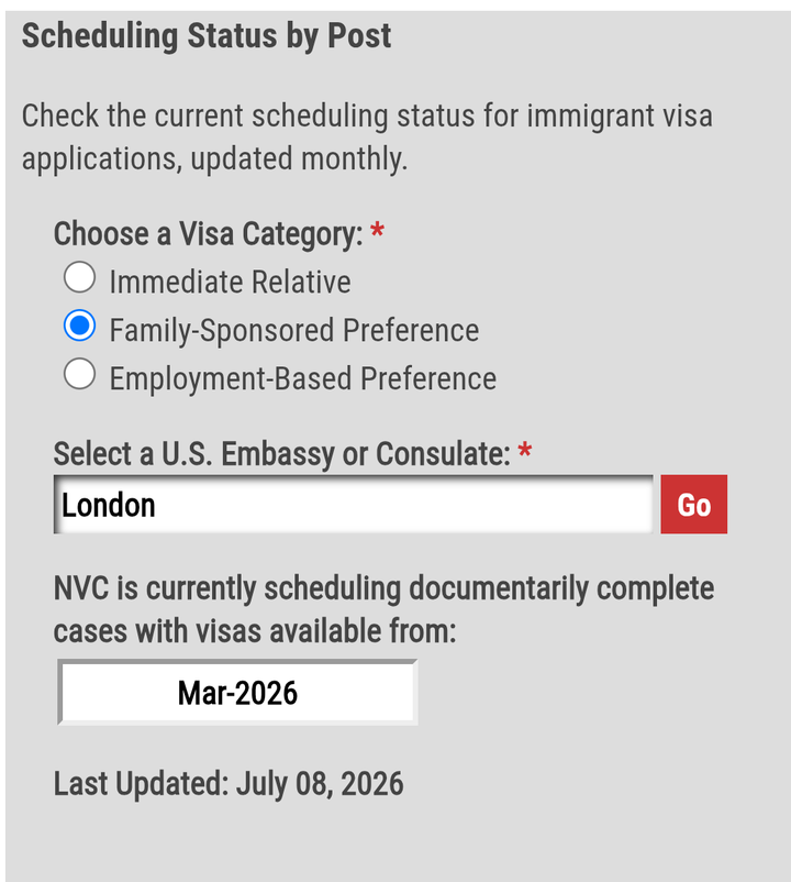 NVC immigrant visa scheduling status tool showing Family-Sponsored Preference cases at London being scheduled with visas available from March 2026, last updated 8 July 2026